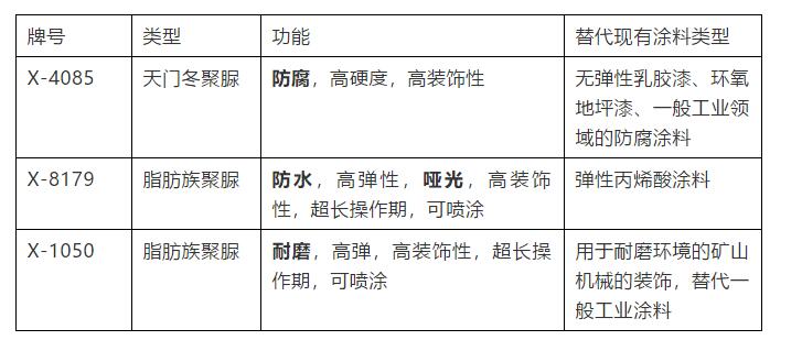 裝飾用聚脲的優勢是什么，有哪幾個分類詳細介紹(圖1)